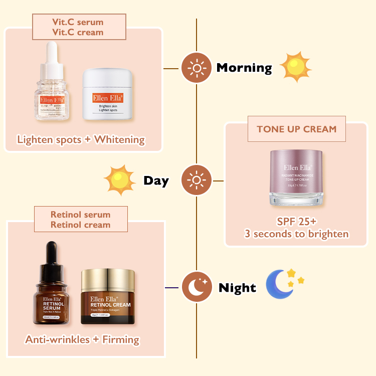 24-hour complete skin care routine-Whitening SunProtection and Anti-aging-Buy now get freebie